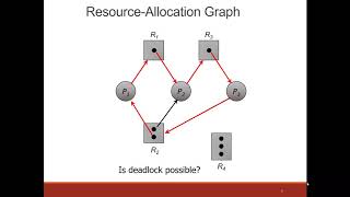 CSS503: ResourceAllocationGraphs