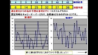 ロト６予想 1615回 (8/26)★BiGChance６億円