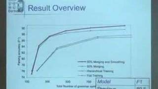 Learning and Inference for Hierarchically Split PCFGs