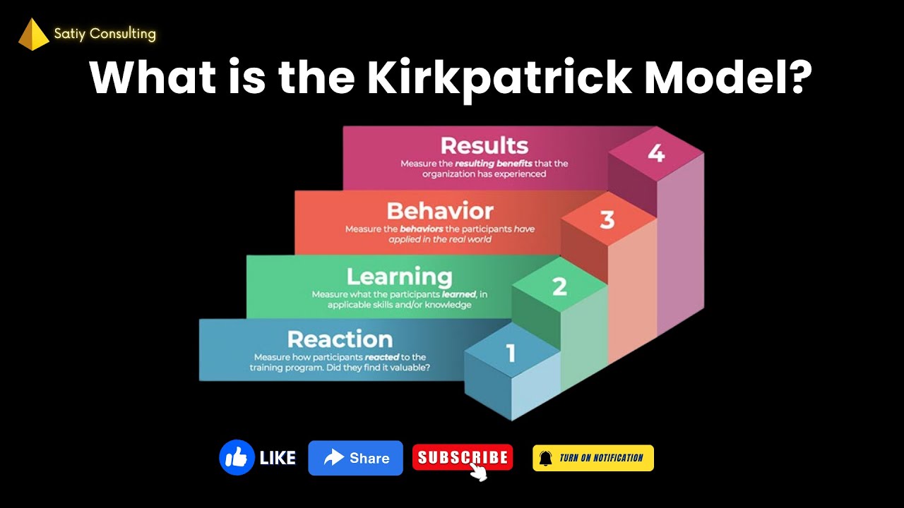 What Is The Kirkpatrick Model Youtube