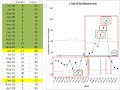 va quality scholars fixed and split limits analyses in statistical process control