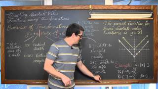 Graphing Absolute Value Functions with Transformations 6 Examples