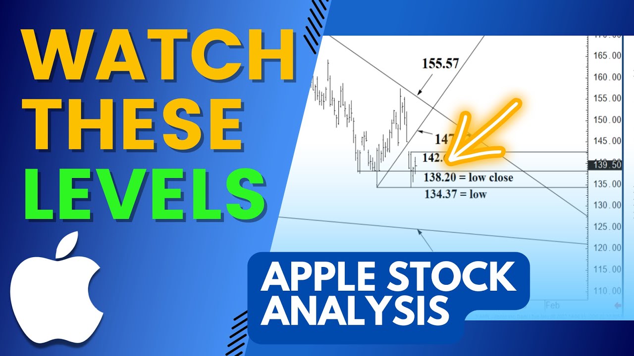 Apple Stock Analysis (AAPL) | Important Price Levels For Wednesday ...