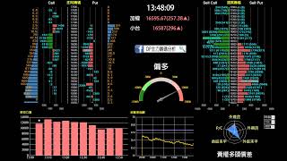05/25選擇權即時籌碼分析日盤
