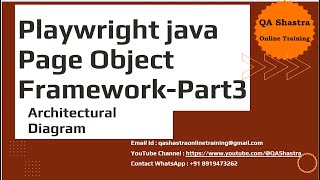 Playwright Java Page Object Framework - Part3