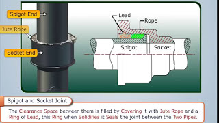 What are Pipe Joints? | Machine Design