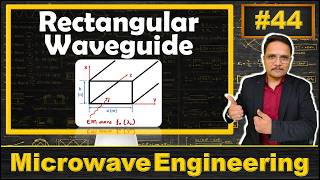 Rectangular Waveguide (Basics, Modes, Cut-Off Frequency, Wave Impedance, Phase & Group Velocity)