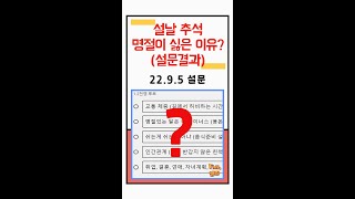 (설문결과) 설날 추석 명절이 싫은 5가지 이유