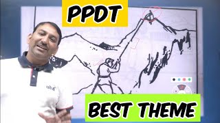 PPDT | Picture Perception and Description Test | Best SSB Coaching in Indore | FORCE DEFENCE Academy