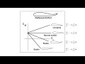 basic design theory and aerodynamics behind flying wings and tailless aircraft part 1