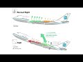 basic design theory and aerodynamics behind flying wings and tailless aircraft part 1