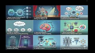 Beyond the Basics: Advanced AI Concepts Made Simple! (MCP, Agents & More!)