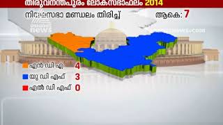 Lok sabha election : General analysis of 10 Parliament constituency