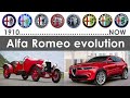 Alfa Romeo logos ans cars history and evolution