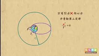 13行星椭圆轨道运动的时间问题   万有引力与航天   高中物理