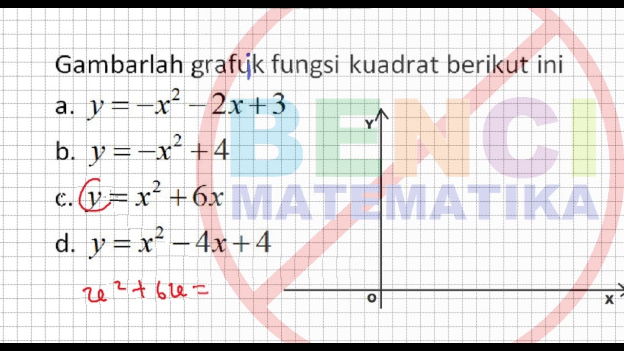 Rumus Fungsi Kuadrat, Konsep, Grafik, Dan Contoh Soal - SoalB