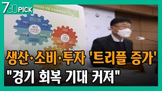 코로나에도 9월 생산·소비·투자 '트리플 증가'