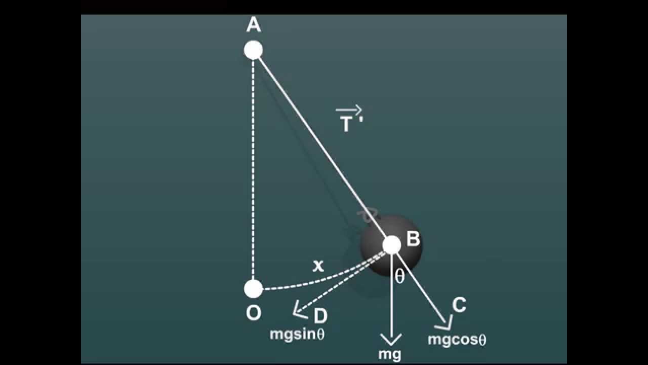 Simple Pendulum 2d Animation Portfolio Charvak Rathod Youtube