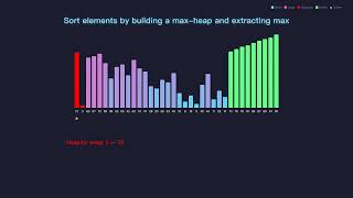 Heap Sort Visualized — Build Heap & Extract Max | Algorithm Animation