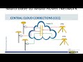 Spectra-Trimble Geospatial part1