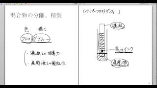 高校化学解説講義：｢物質の探究｣講義７