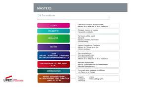 Présentation de la faculté des Lettres, Langues et Sciences Humaines Upec