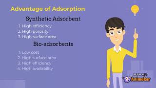 Adsorption of Heavy Metals