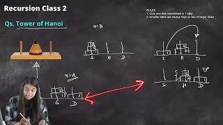 Recursion in One Shot | 9 Best Problems