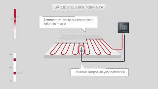 Lattialämmitys | Toimintaperiaate