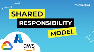Understanding the Shared Responsibility Model in Cloud Computing (AI generated)