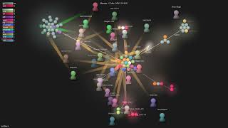 psf/black - Gource visualisation