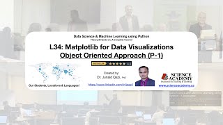Lecture_34: Matplotlib for Data Visualizations -- Basic and Object Oriented Approach -- Subplots