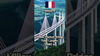 TOP 10 FAMOUS BRIDGES IN THE WORLD #shorts #top10