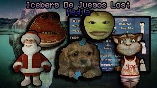 Iceberg De Lost Media De Videojuegos