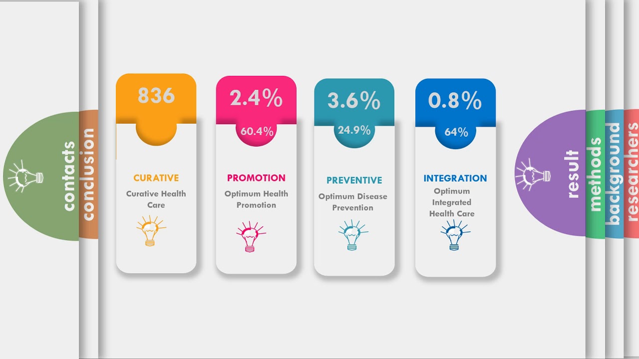 Integrating Promotive, Preventive, And Curative Health Care Services ...