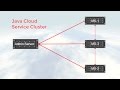 Scale with Oracle Java Cloud Service - Part II: Scale a Node