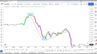 NASDAQ : SIMPLE STRATEGY