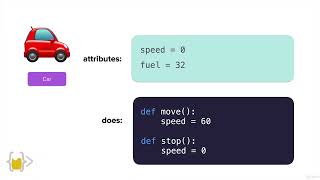 Constructing Objects and Accessing their Attributes and Methods | The Complete Python Pro Bootcamp