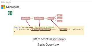 Office Scripts - Quick Start Guide