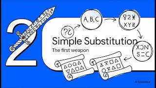 Cracking the Code | Introduction to Cryptography and Basic Cryptographic Methods