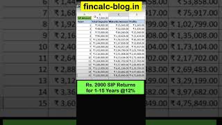 ₹2000 SIP Returns for 1-15 Years #fincalc #shorts