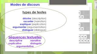 La typologie des textes et les séquences textuelles