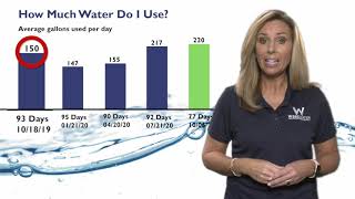 Understanding Your WSSC Water Usage