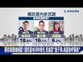 罷樑過關誰補選？ 國民黨林沛祥領先 民進黨「童子瑋、高嘉瑜」呼聲高－民視新聞