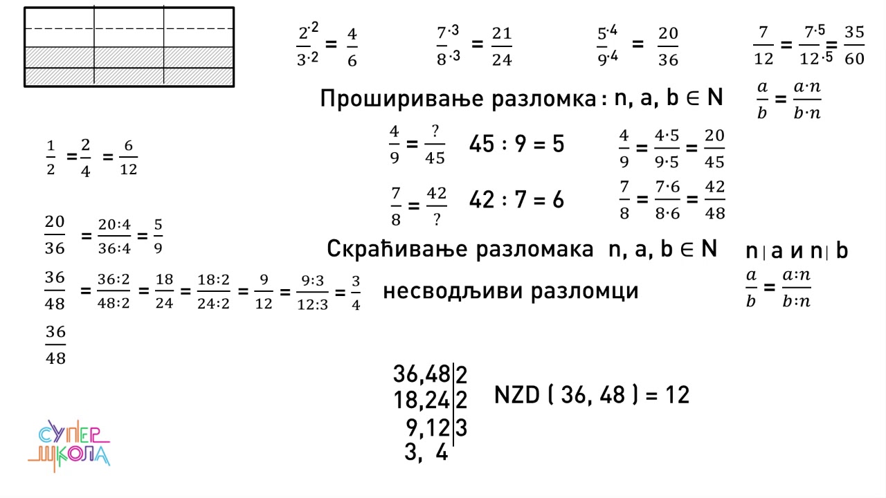 Proširivanje I Skraćivanje Razlomaka - Matematika Za 5. Razred (#30 ...