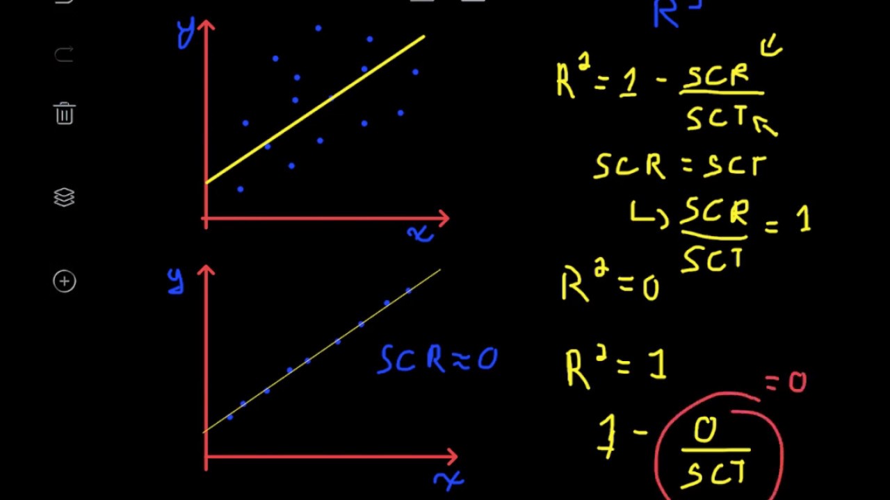 Économétrie - Le Coefficient De R^2 (partie 2) - YouTube