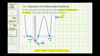 Ex3:  Find an Equation of a Degree 6 Polynomial Function From the Graph of the Function