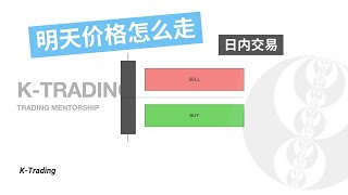 我竟然知道了明天应该做多还是做空..（ICT Concept）