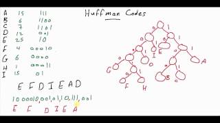 Huffman Codes Decompression (3/3) [كود مصري]