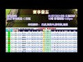 賽馬貼士 田草日賽2021 07 01心水分析@駿馬優選